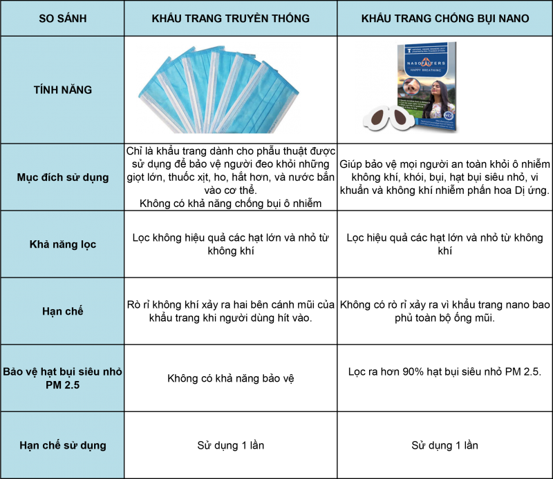 CÔNG NGHỆ NANO NÂNG TẦM CUỘC SỐNG